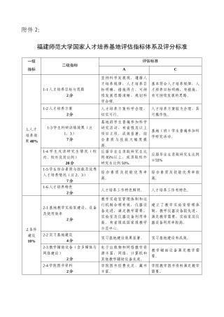 福建师范大学关于开展国家人才培养基地校内评估