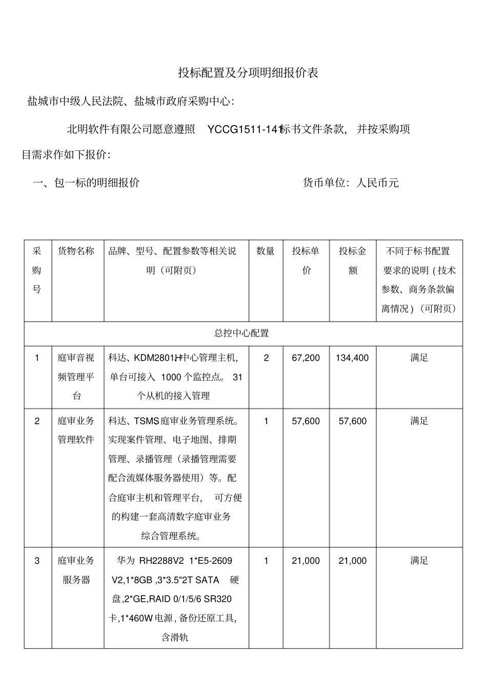 投标配置及分项明细报价表_第1页