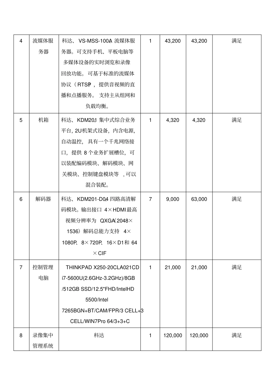 投标配置及分项明细报价表_第2页