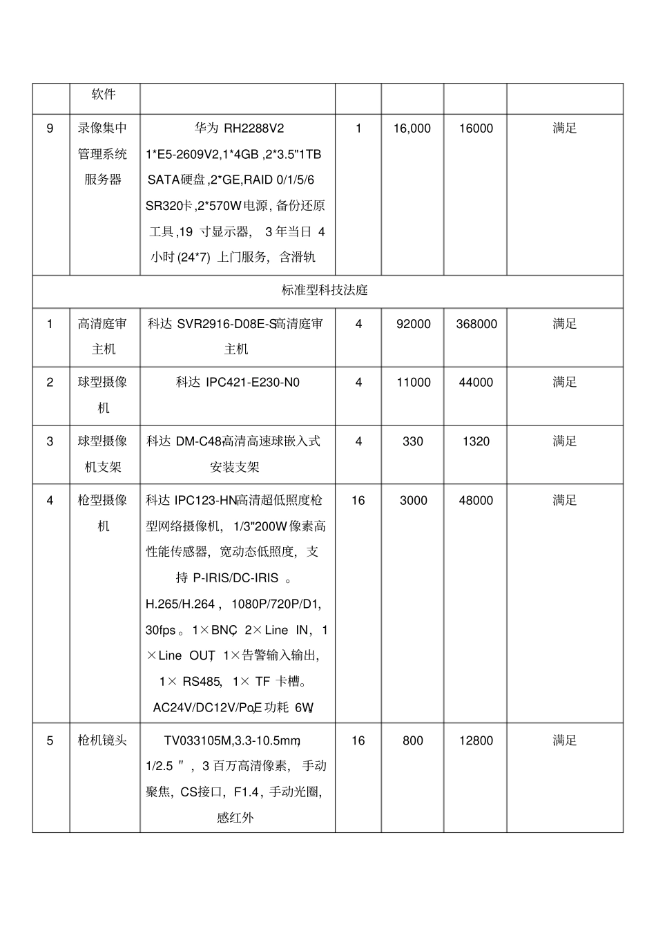 投标配置及分项明细报价表_第3页