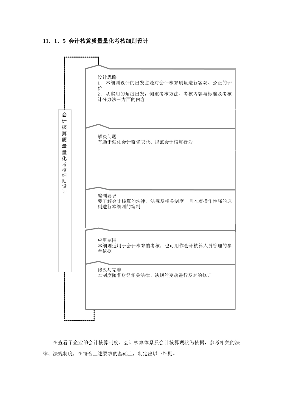 财务部量化考核全案_第2页