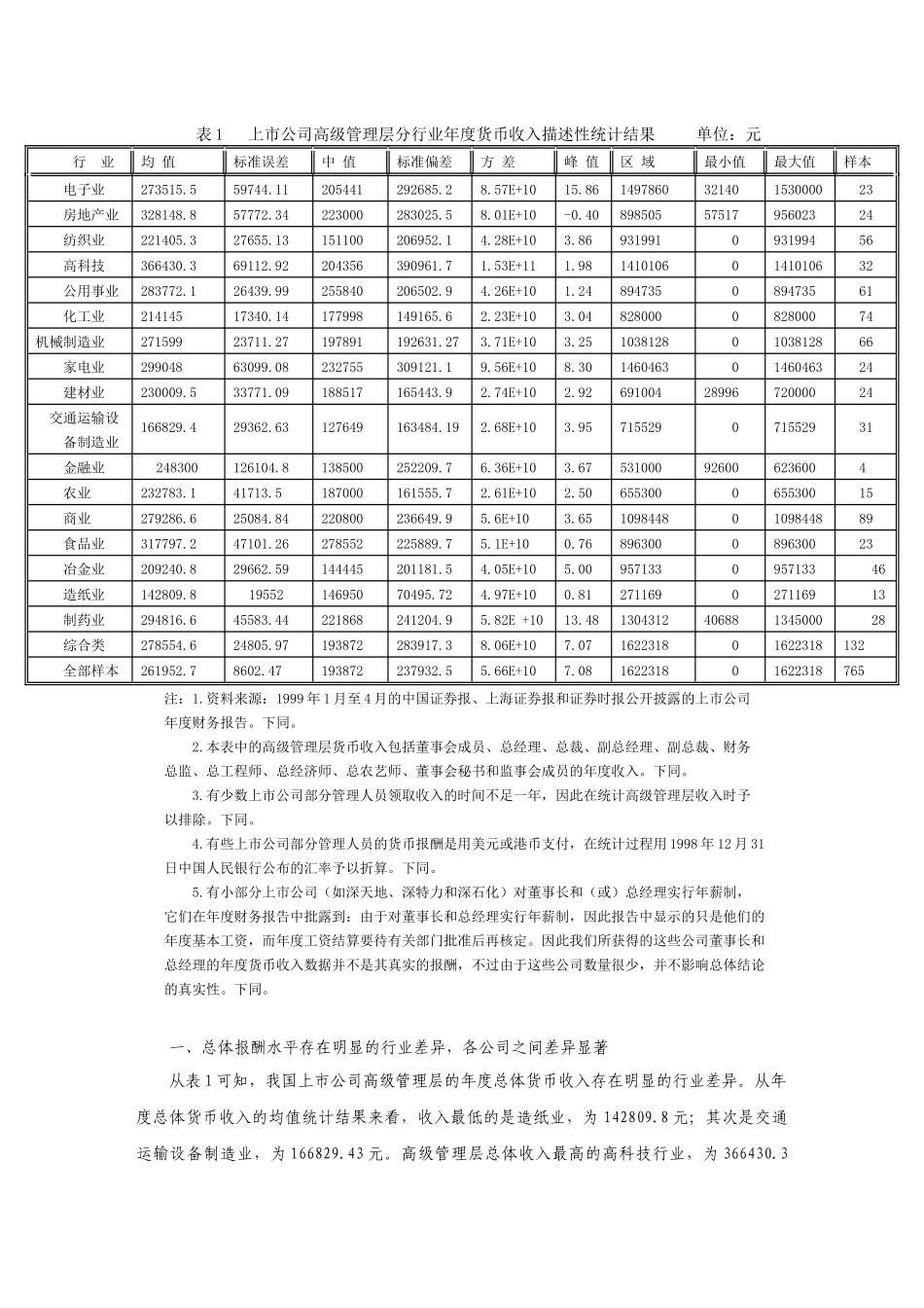 高级管理层激励与经营绩效关系_第3页