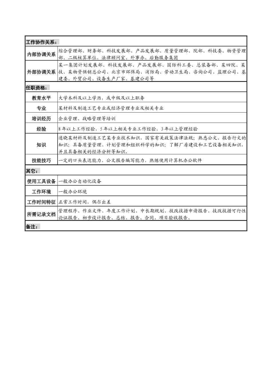 某材料研究院技术改造部部长职务说明书_第3页