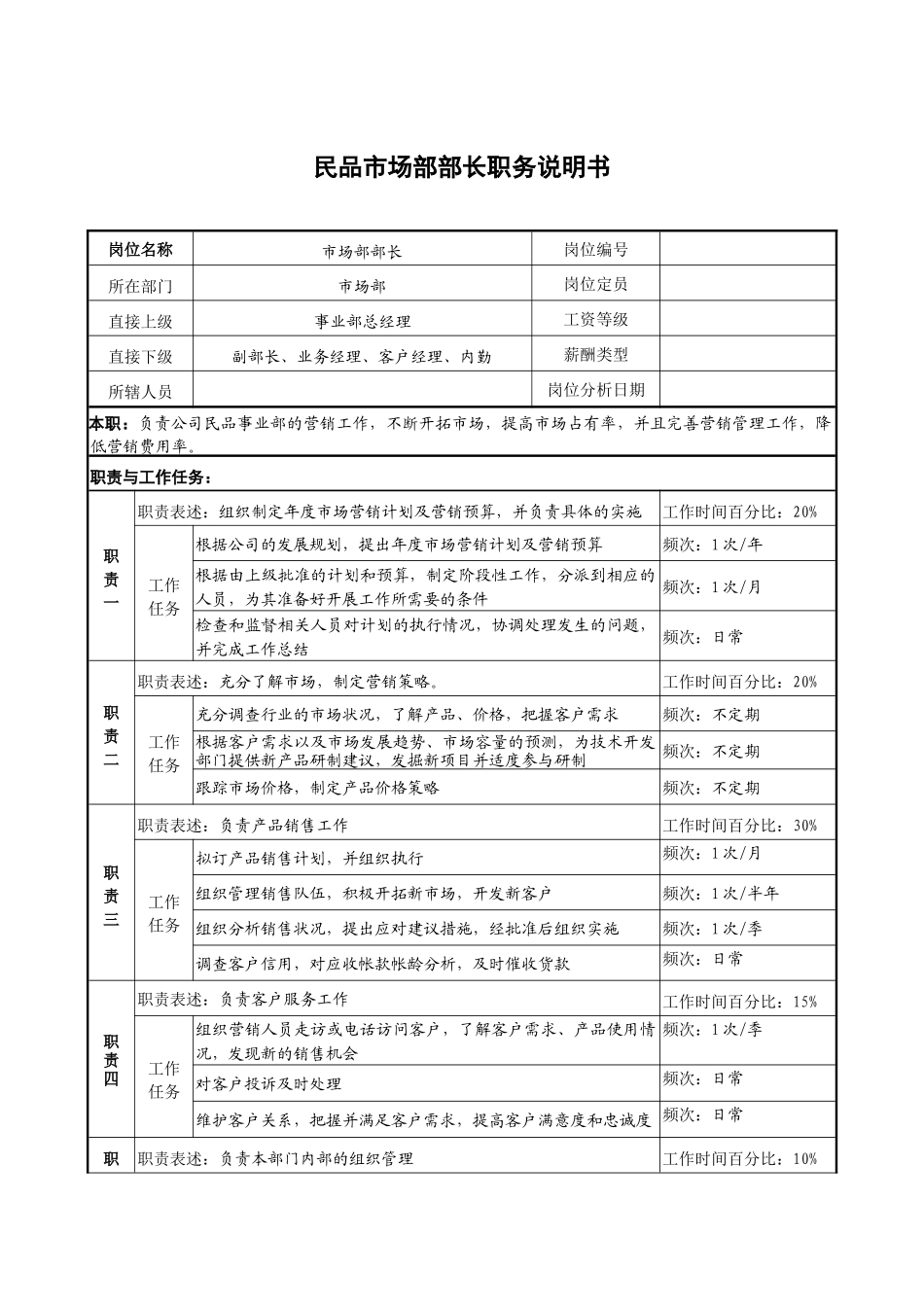民品市场部部长职务说明书_第1页