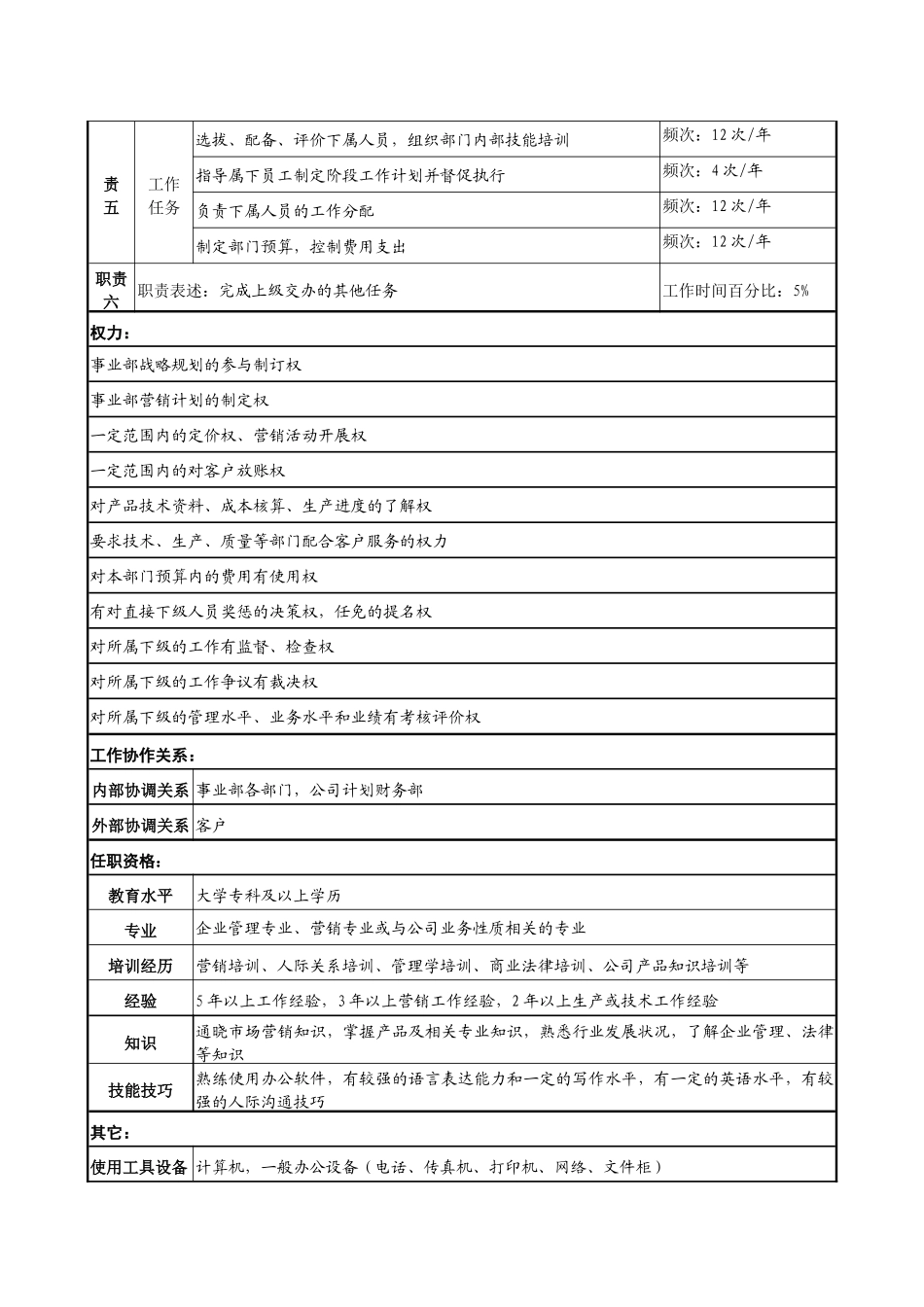 民品市场部部长职务说明书_第2页