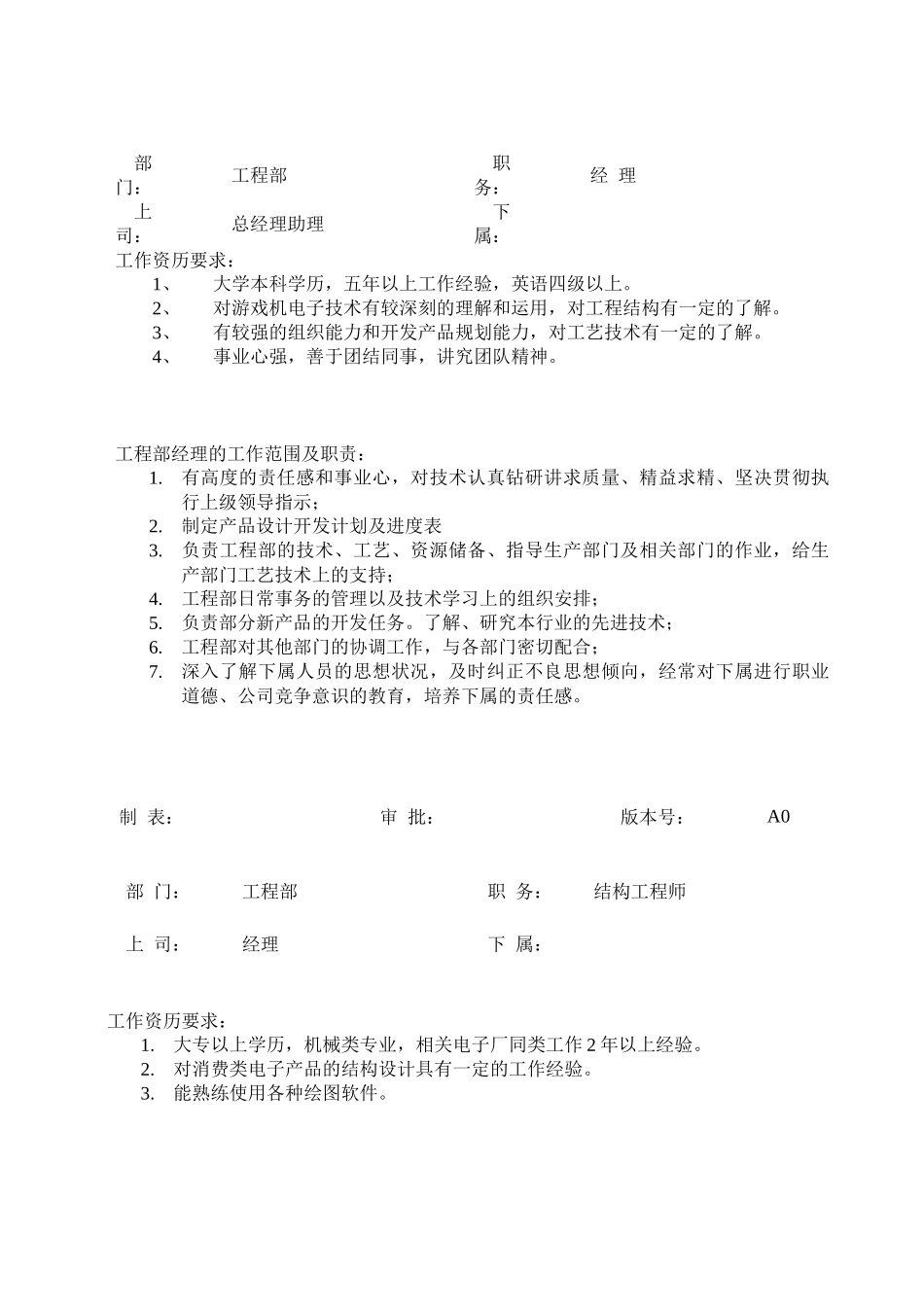 建筑工程部岗位职责及资历要求_第1页