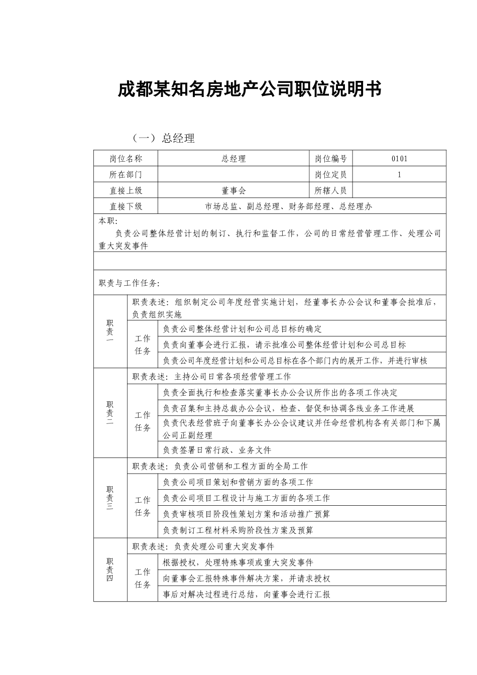 成都某知名房地产公司职位说明书_第1页