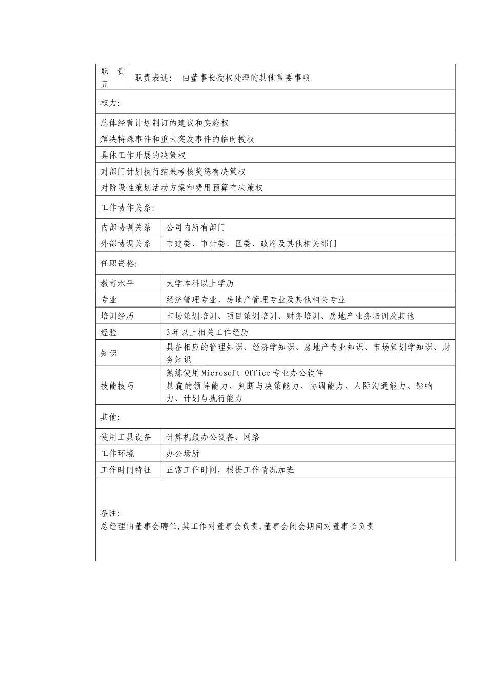 成都某知名房地产公司职位说明书_第2页
