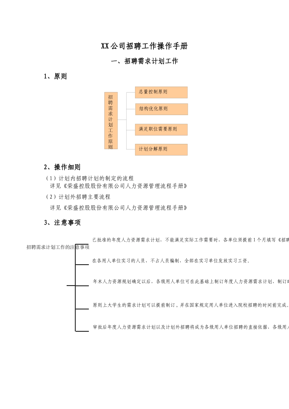 非常细致全面的招聘工作操作手册_第1页