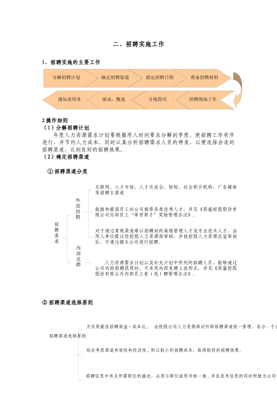 非常细致全面的招聘工作操作手册_第2页