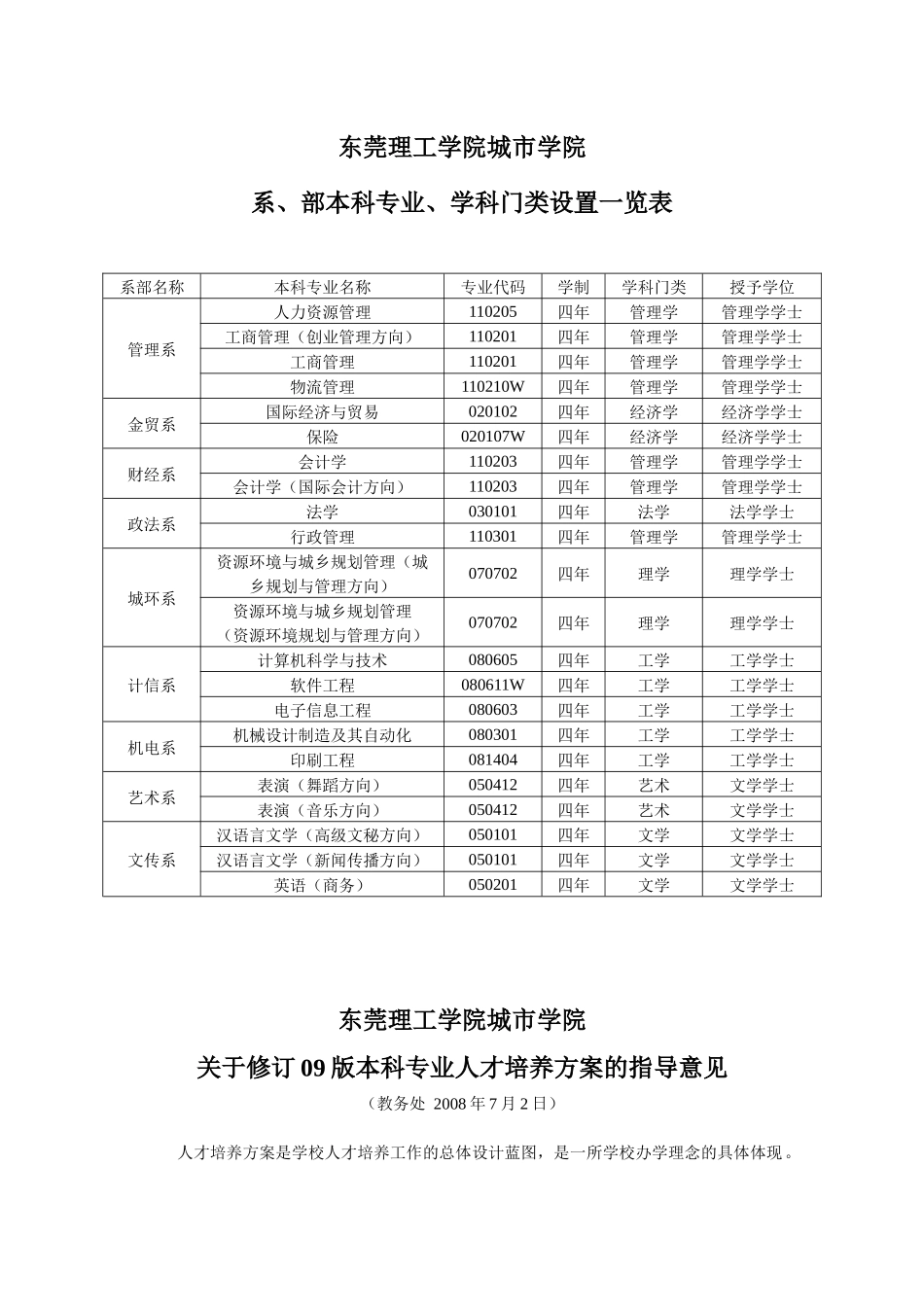 东莞理工城市学院本科专业人才培养方案(091020)_第2页