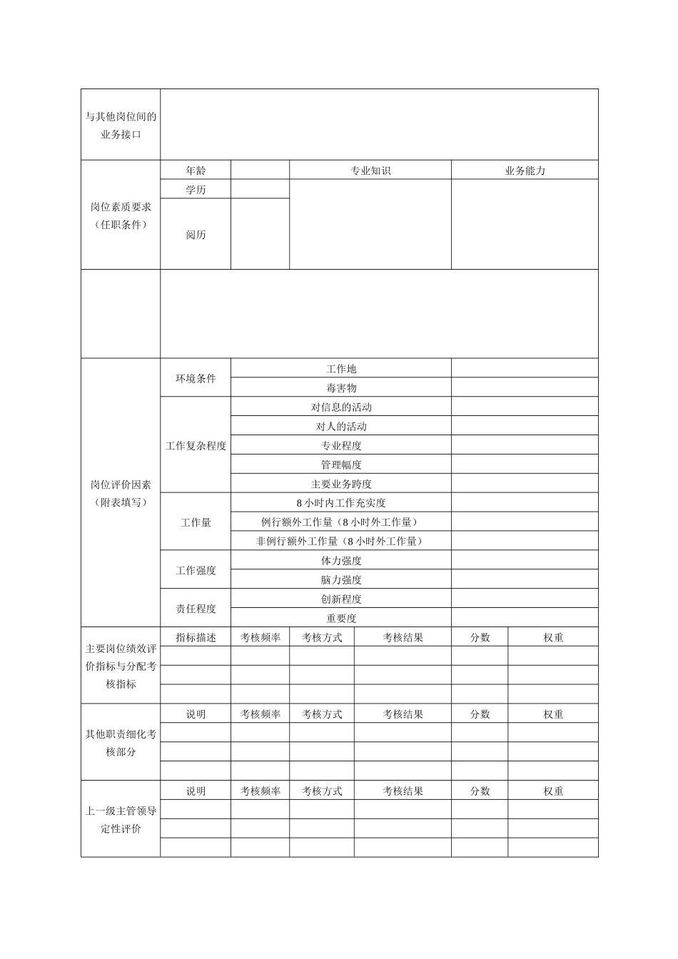 岗位设计书说明._第2页