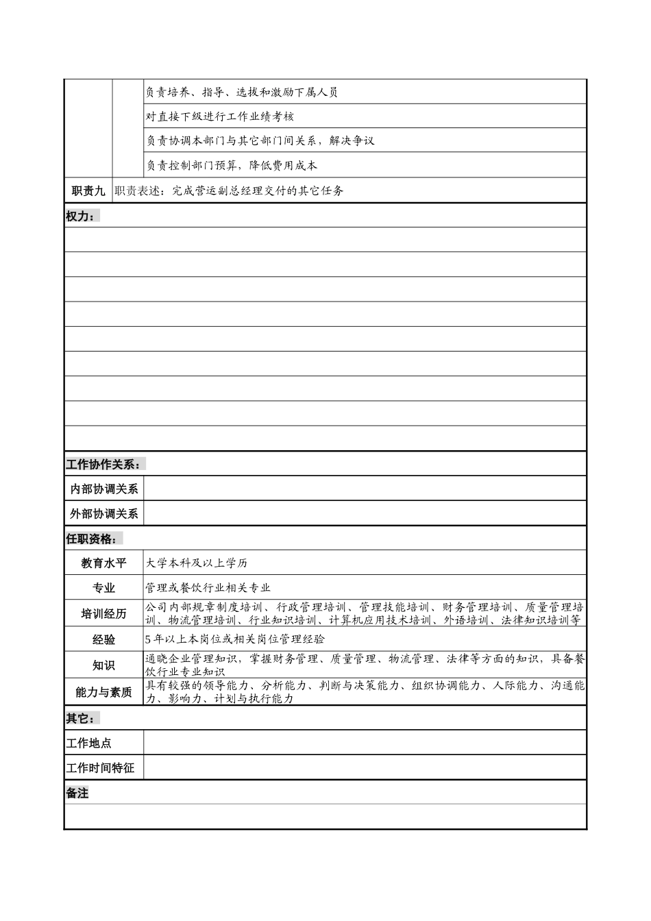 店管部经理岗位说明书(改)_第3页