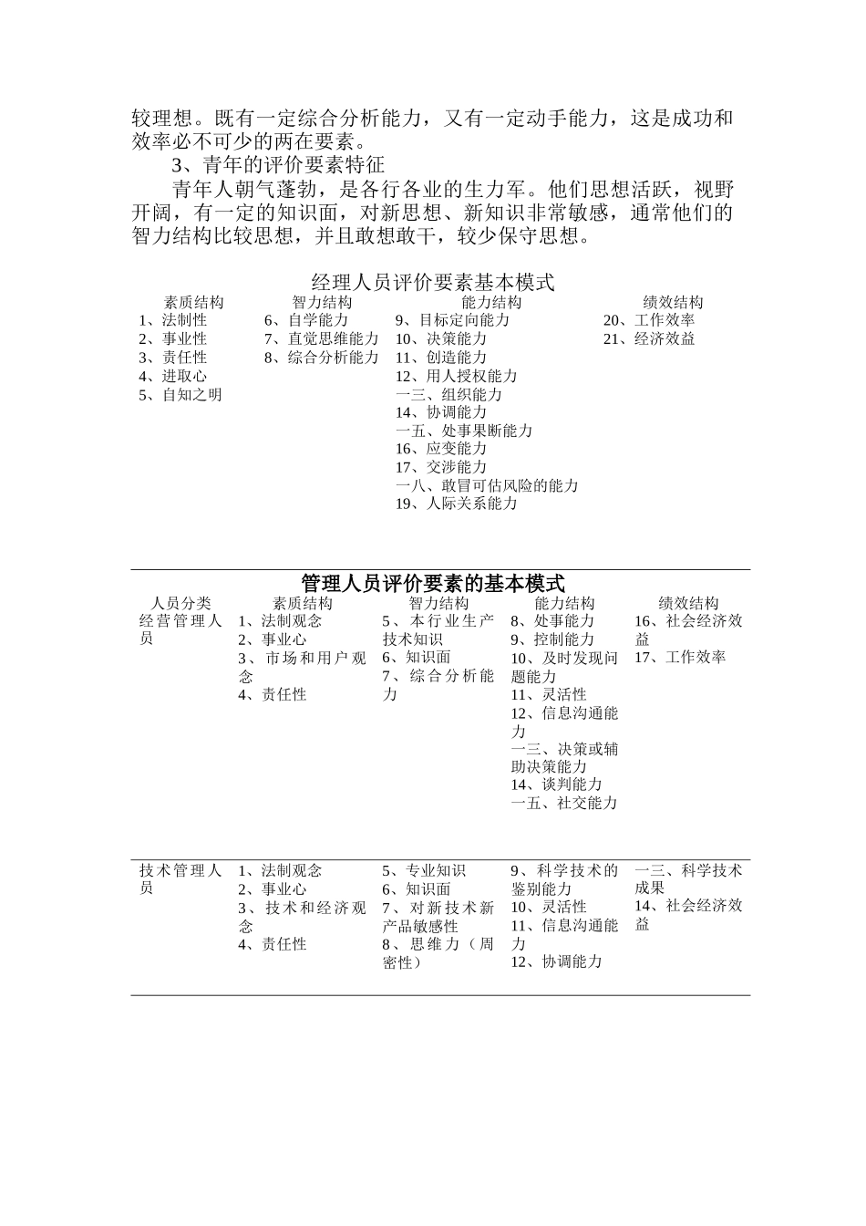 考评系统-工作绩效评价方法_第3页