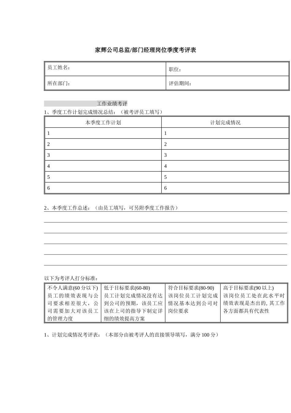 某高科技公司绩效考评表_第1页