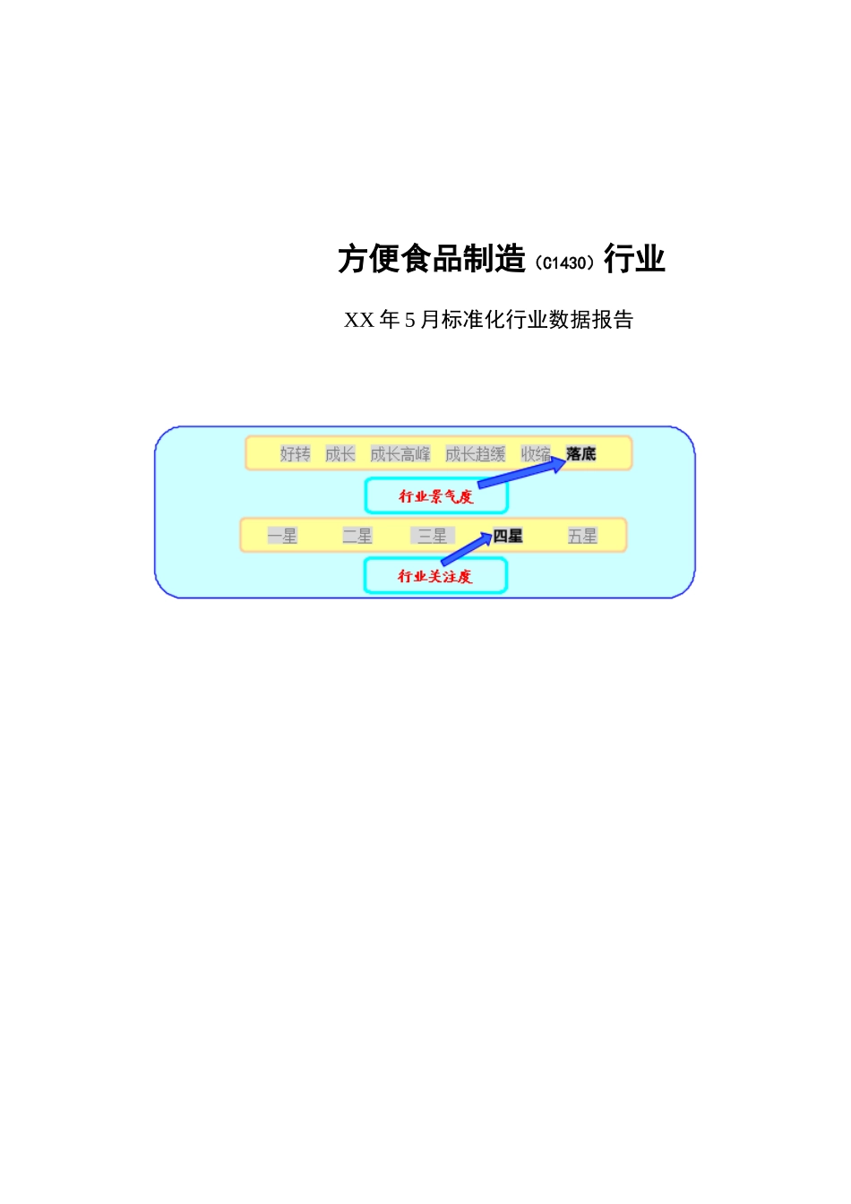 方便食品制造业数据报告_第1页