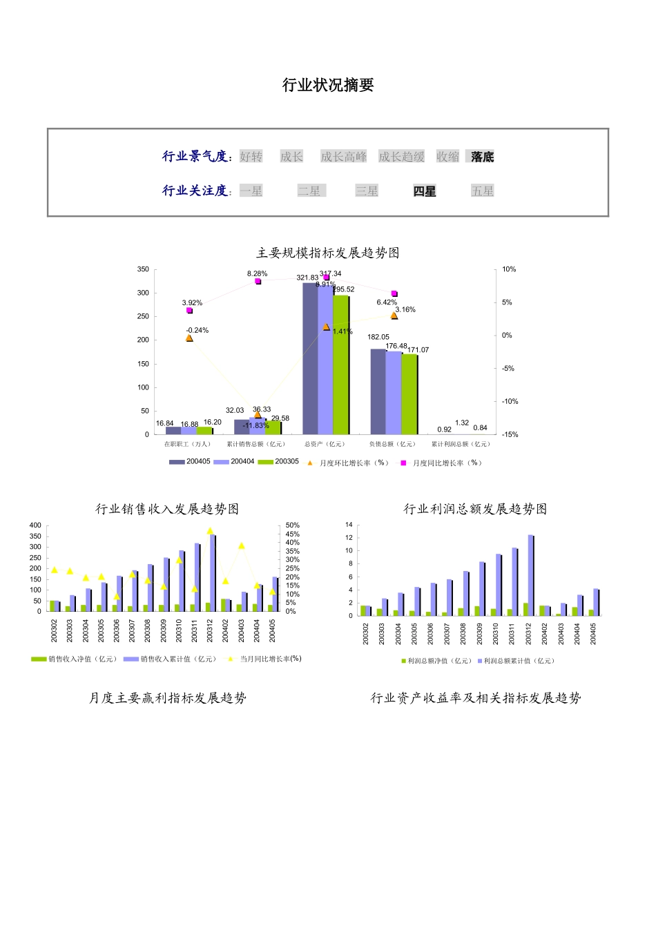 方便食品制造业数据报告_第2页