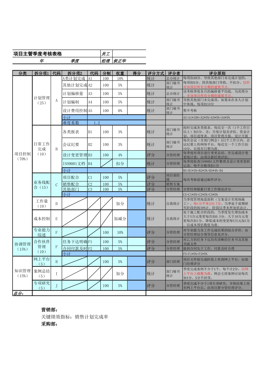 某地产部门绩效考核表_第3页
