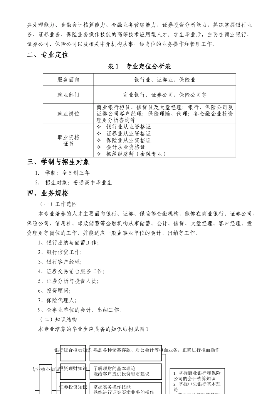 金融管理与实务专业人才培养方案_第2页