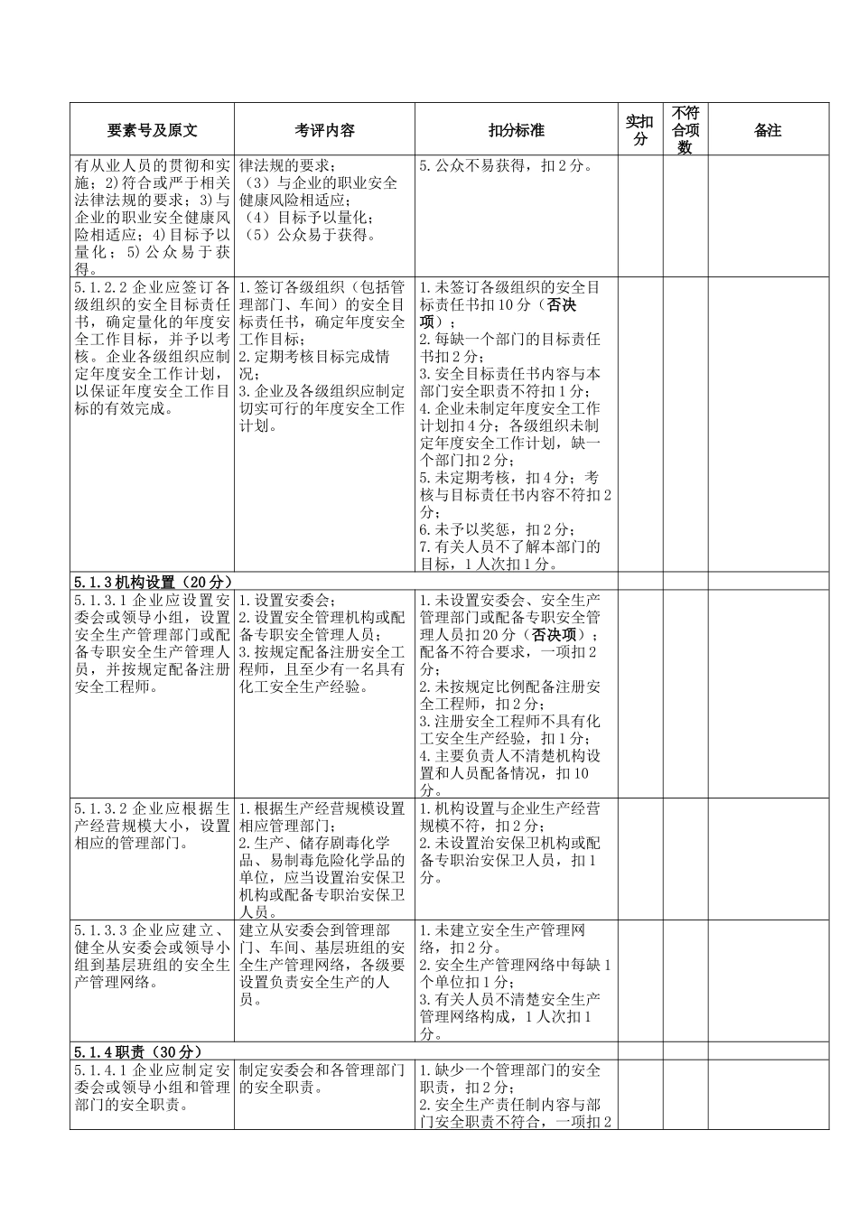 安全标准化考核表(新)do_第2页