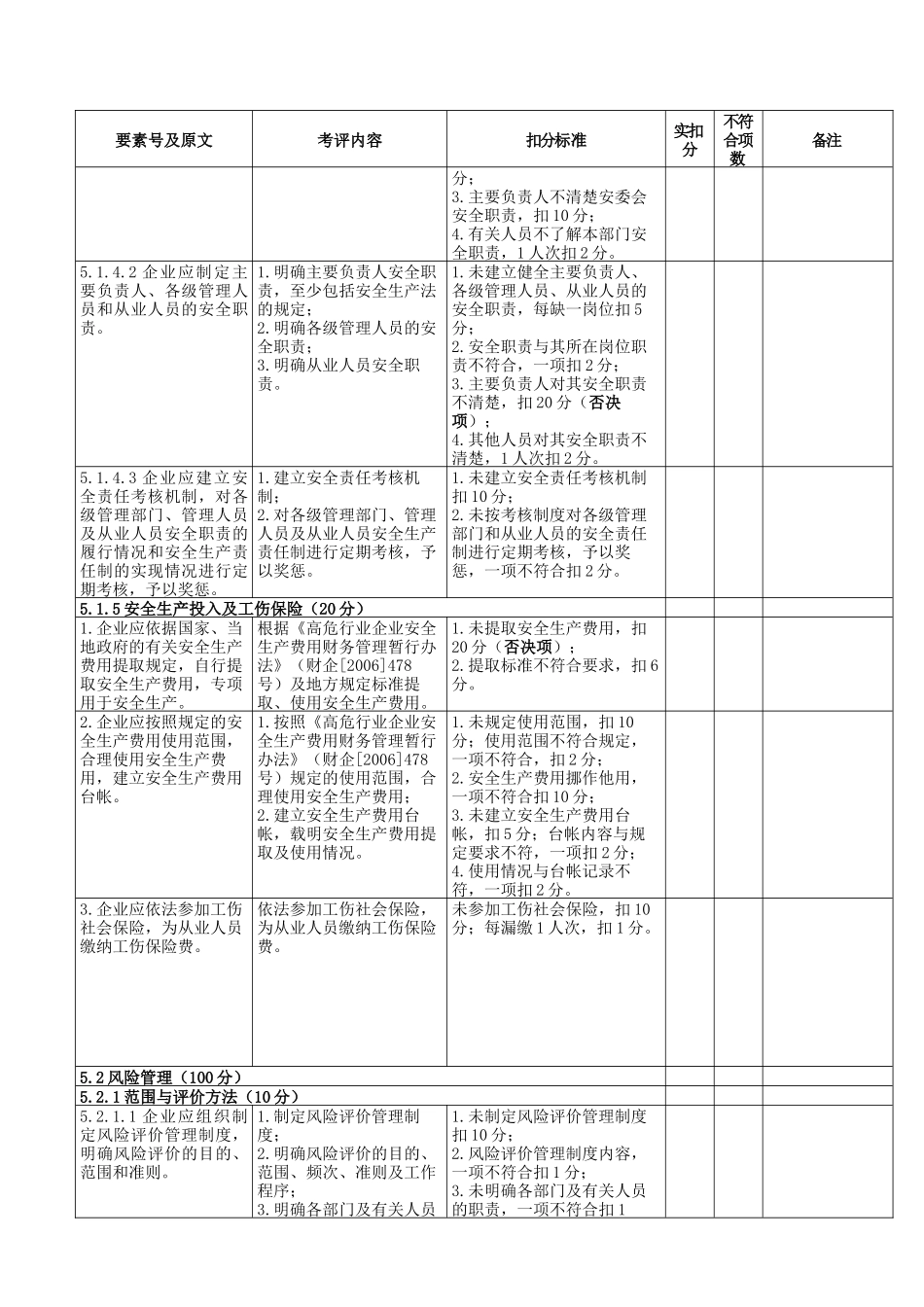 安全标准化考核表(新)do_第3页