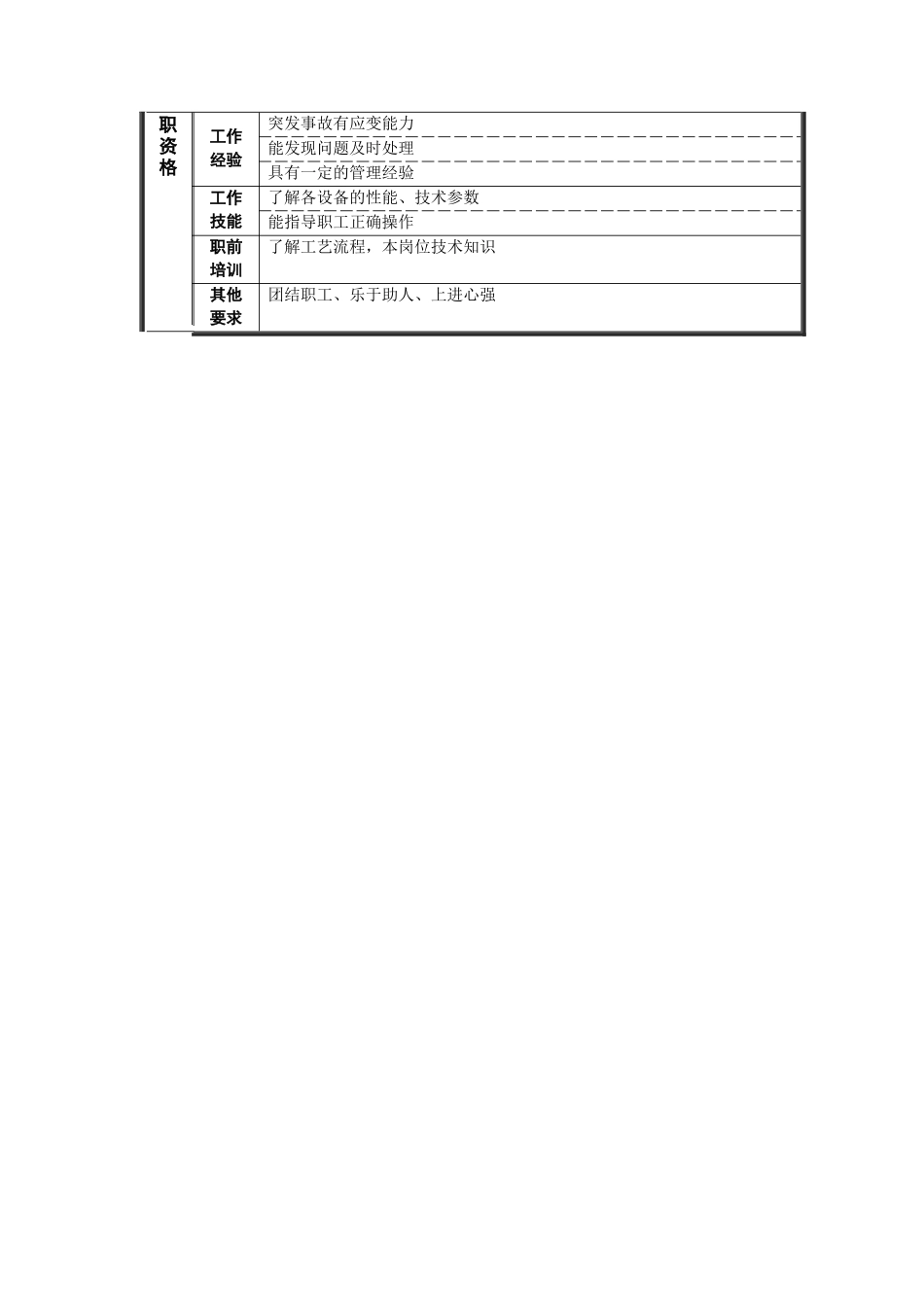 烧结厂带冷组长岗位说明书_第2页