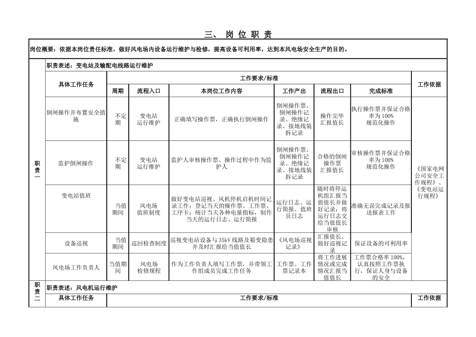 风电场副值班员岗位说明书新版04_第2页