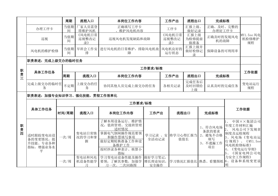 风电场副值班员岗位说明书新版04_第3页