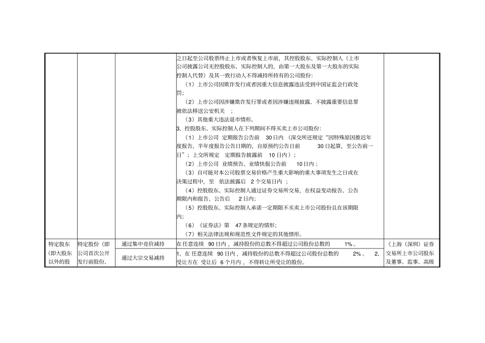 上市公司股份锁定期安排及减持规定_第2页