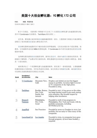 美国十大创业孵化器YC孵化172公司