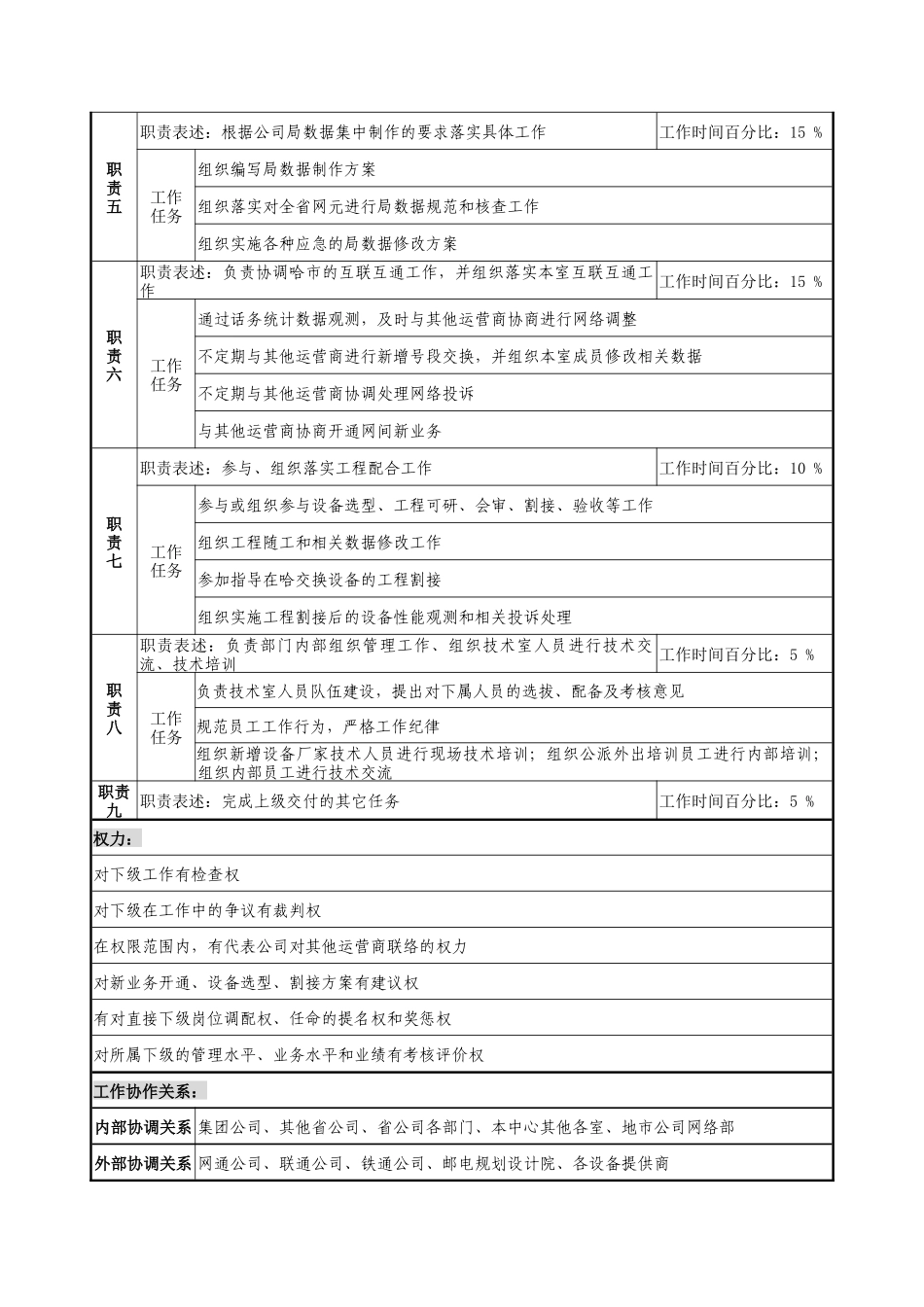 材料行业-网管中心-技术室主任岗位说明书_第2页