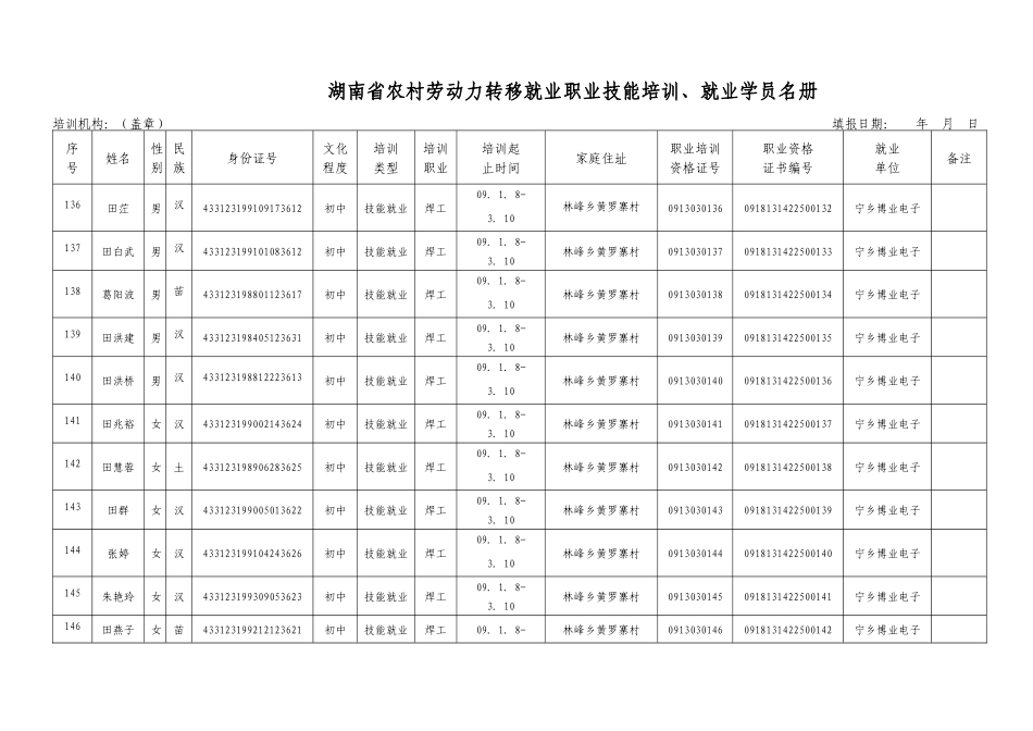 公示材料转移就业职业技能培训名册4-湖南省农村劳动_第1页