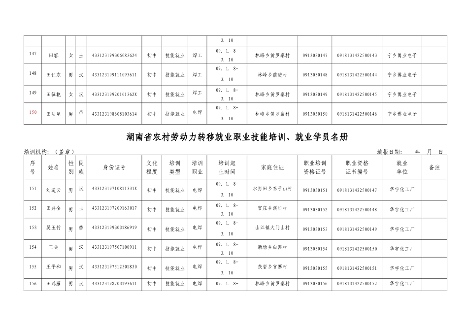 公示材料转移就业职业技能培训名册4-湖南省农村劳动_第2页