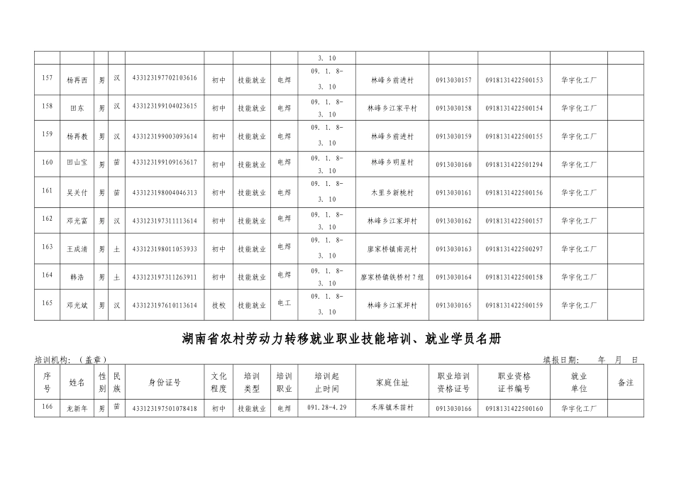 公示材料转移就业职业技能培训名册4-湖南省农村劳动_第3页