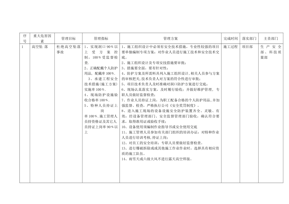 安全与健康培训_第2页