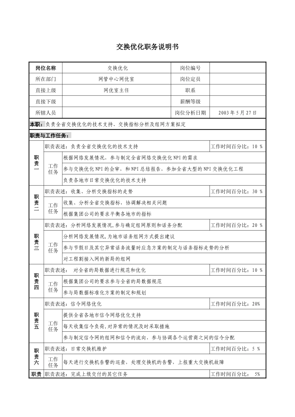 材料行业-网管中心网优室-交换优化岗位说明书_第1页