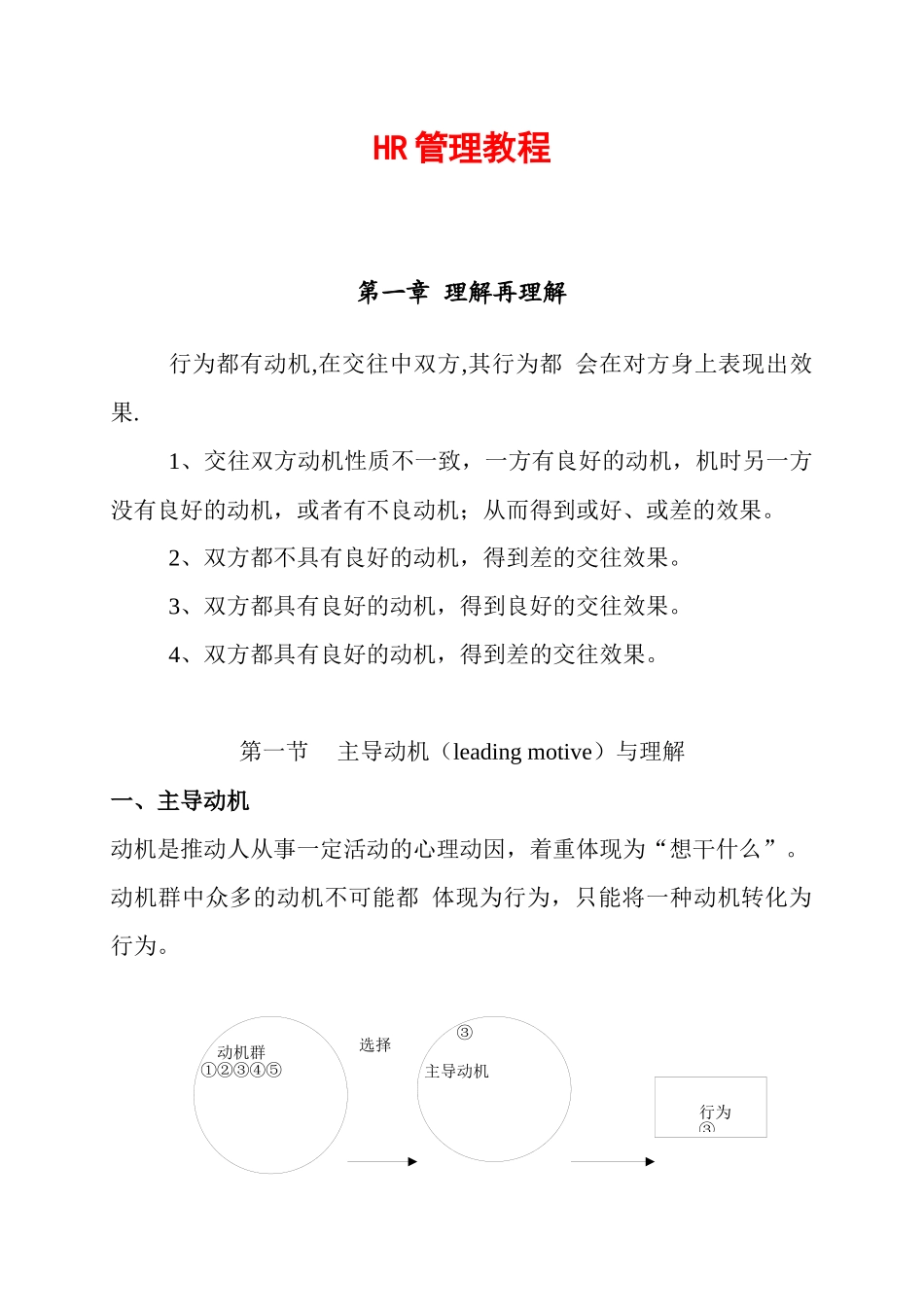 经典HR管理教程_第1页