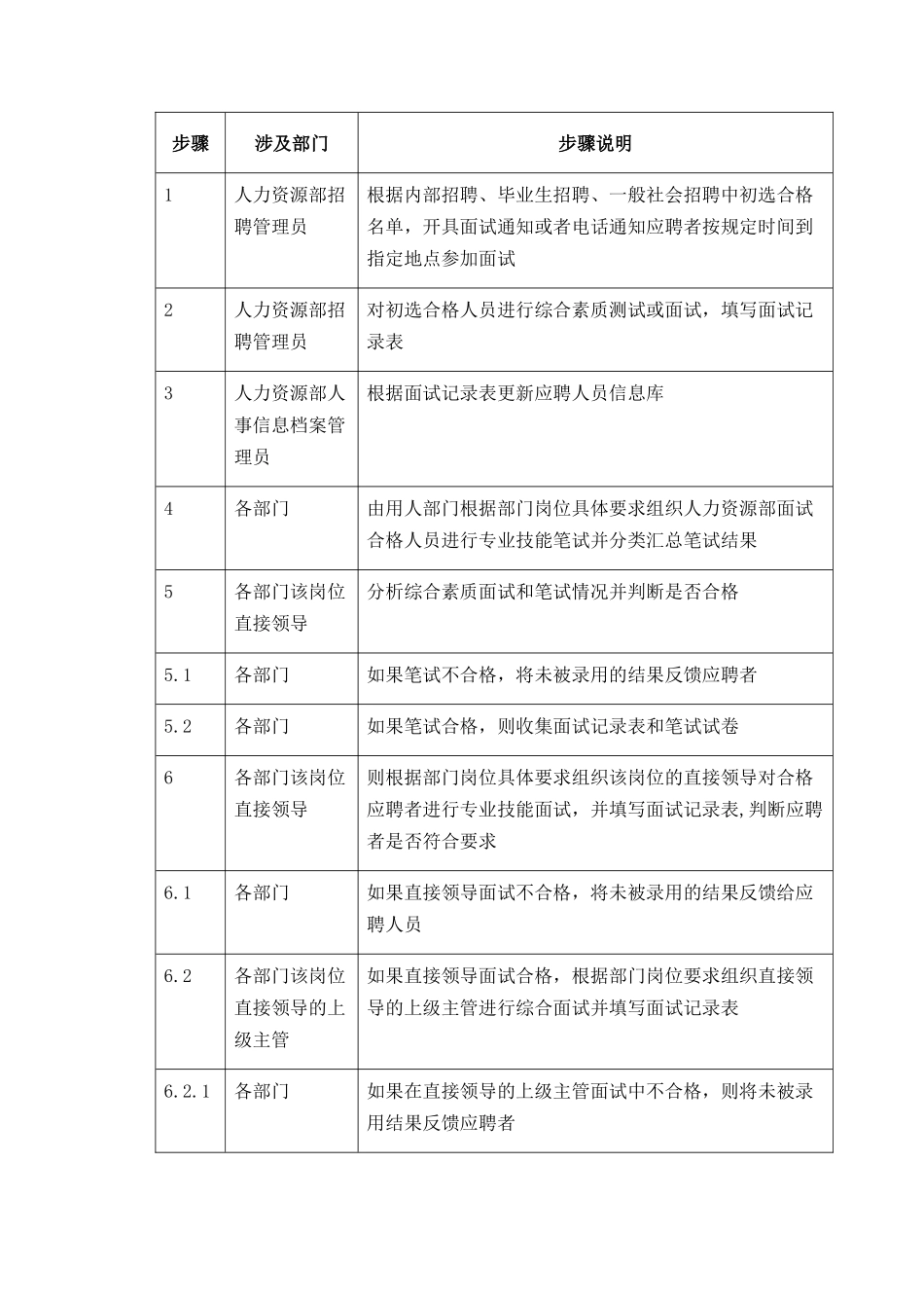 【企业管理】006-招聘面试-0228_第3页