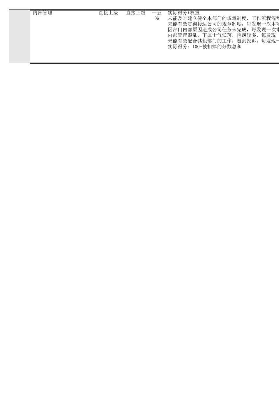 某公司财务部绩效考核指标_第3页