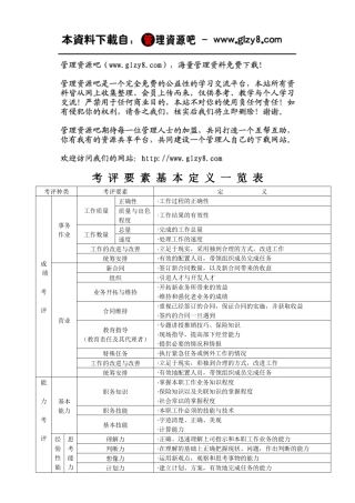 考评要素定义一览表