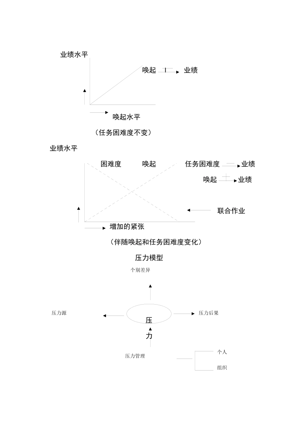 第三节 工作压力紧张及其缓解_第3页