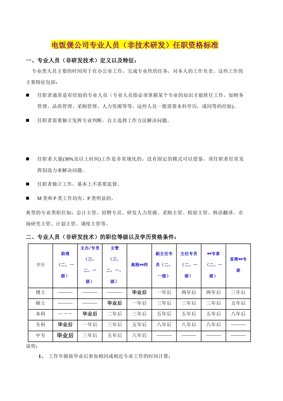 电饭煲公司专业人员任职资格标准_第1页