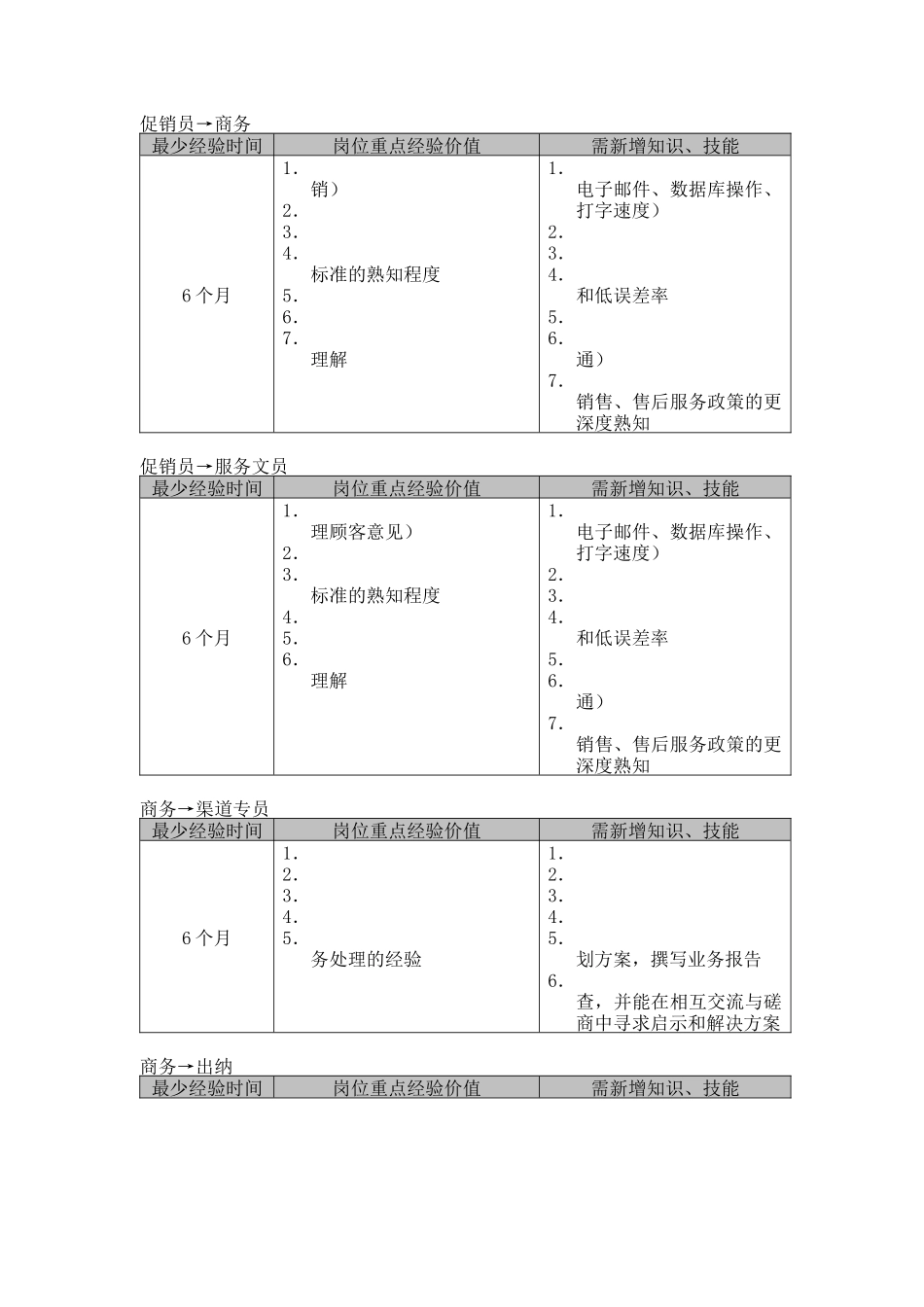 促销员职业生涯规划(5)_第2页
