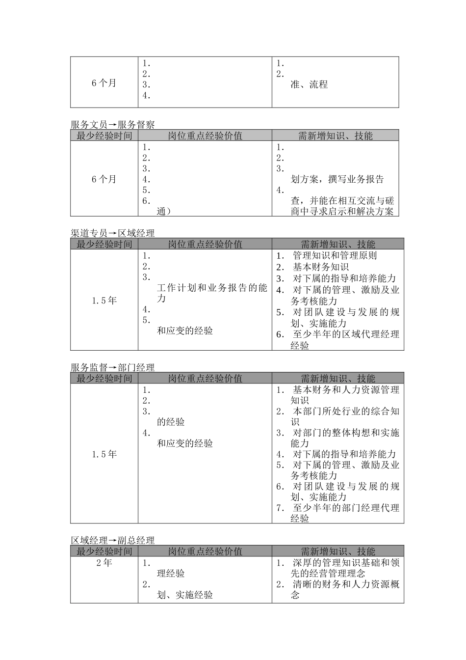 促销员职业生涯规划(5)_第3页