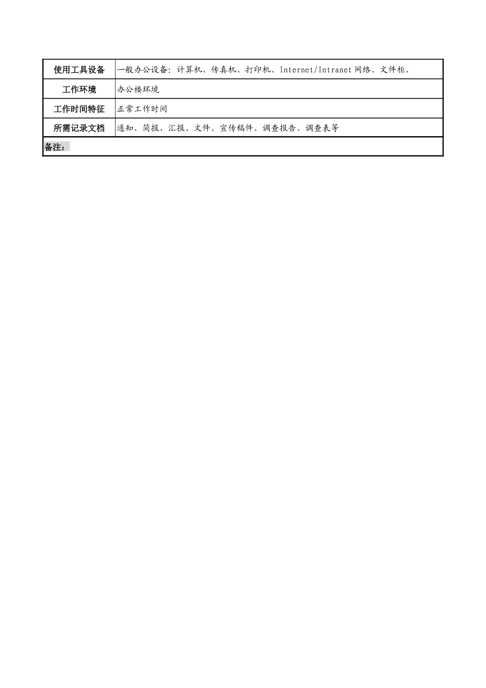 档案文秘岗职务说明书_第3页