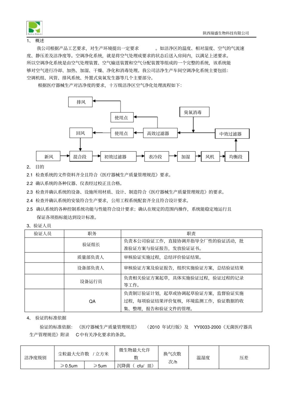 18001生产车间空调净化系统再验证报告_第3页