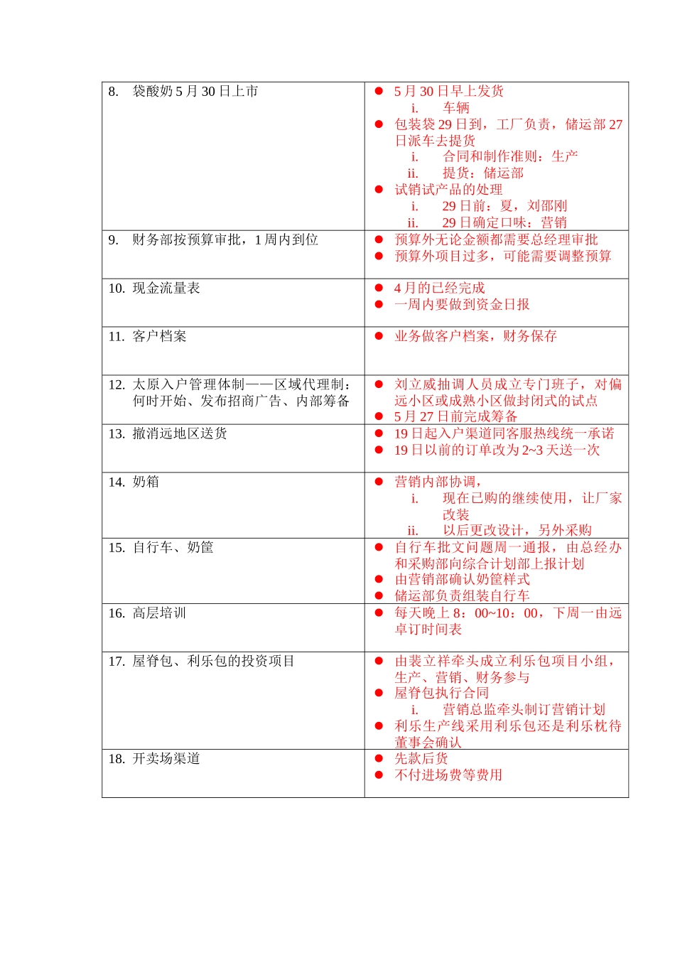 恒康乳业有限公司总经办综合计划处会议记要_第2页