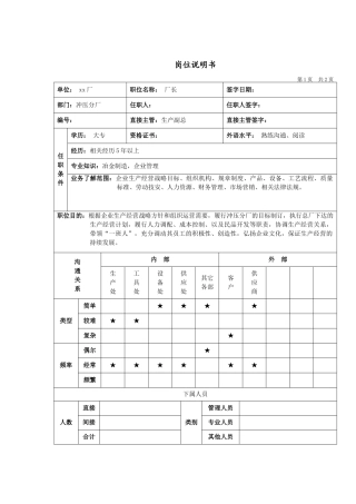 军工行业-冲压分厂-厂长岗位说明书