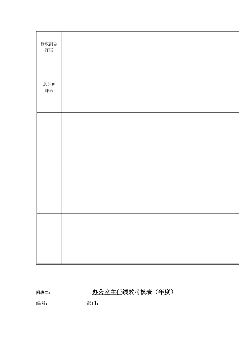 江动股份-话务员岗位绩效考核表_第2页