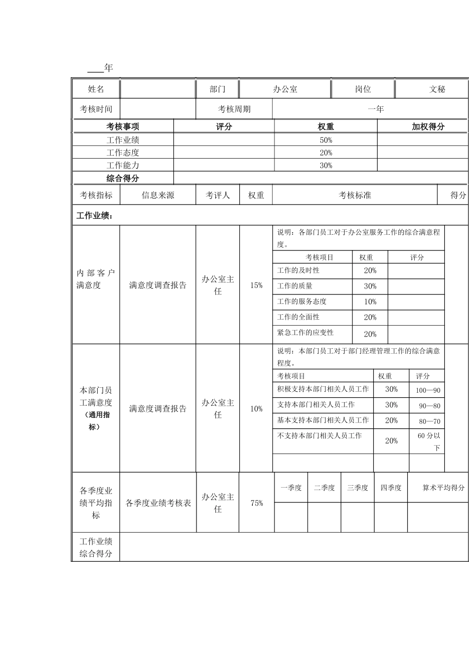 江动股份-话务员岗位绩效考核表_第3页
